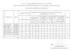 ฐานข้อมูลผู้สูงอายุที่มีภาวะพึ่งพิง ปีงบประมาณ 2564